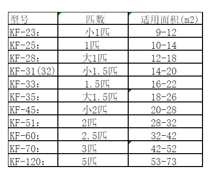 吉林空调维修